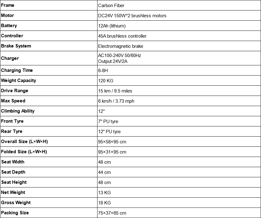 1745803351927953.png RPW-201 Carbon Specs.png