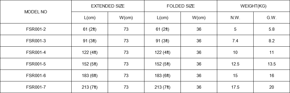 1745807126218160.png RTR-001 Specs.png